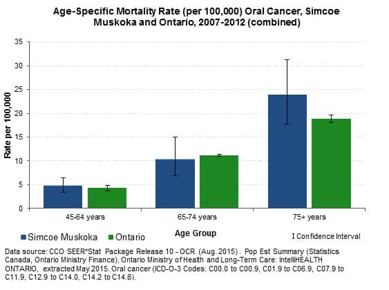 age specific mortality rate