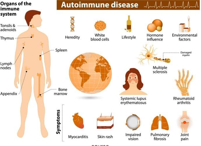 Autoimmune Conditions