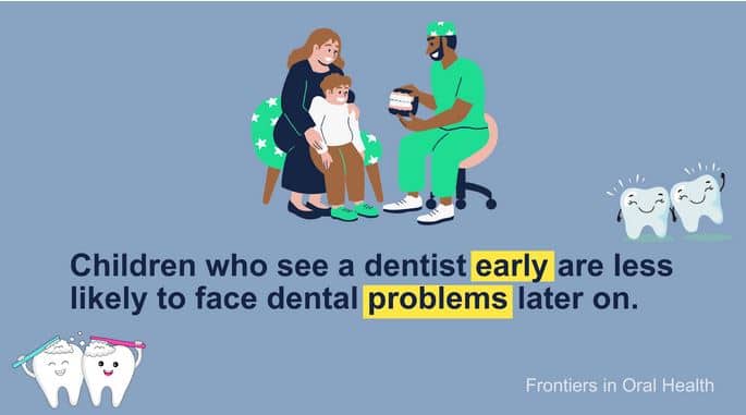 This study from Frontiers in Oral Health illustrates it better